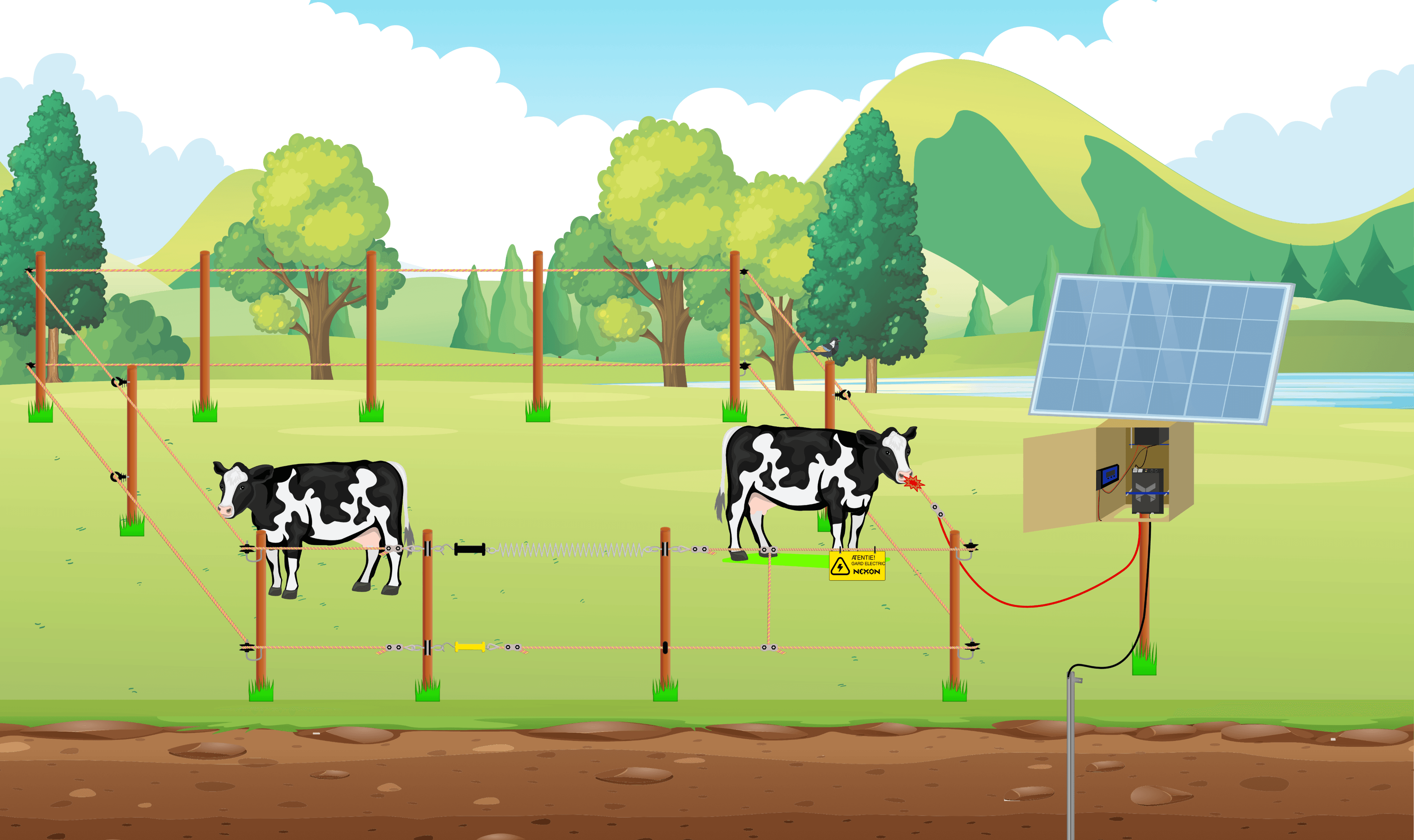 Interactive farm categories